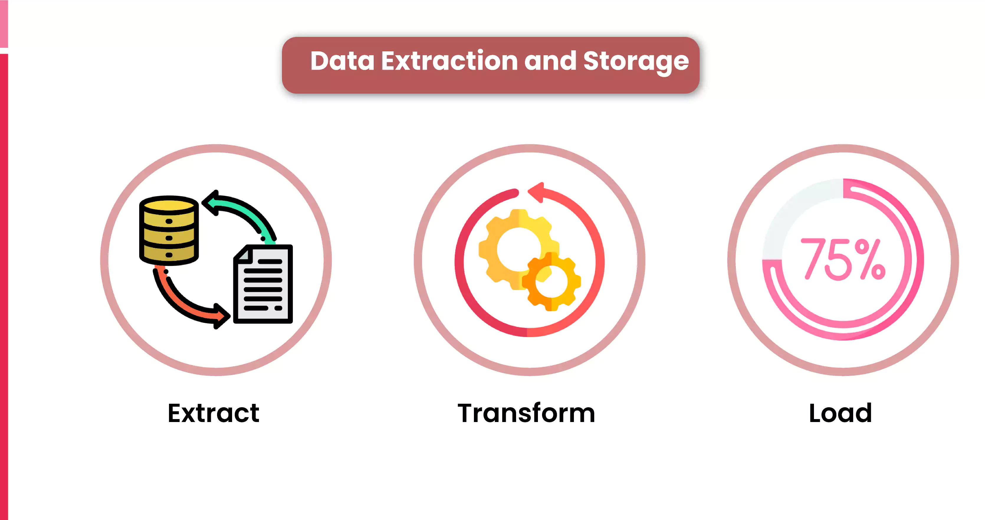 Data-Extraction-and-Storage